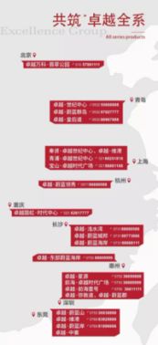 見證實力，你所不知道的卓越地產(chǎn)