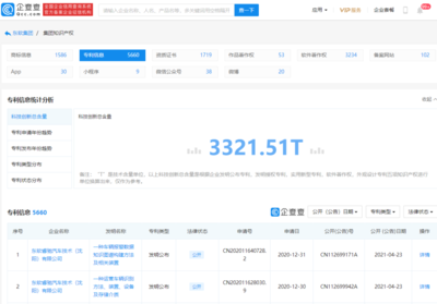 東軟集團(tuán)獲吉利汽車約12億元定點供應(yīng)合作，兼顧房地產(chǎn)開發(fā)業(yè)務(wù)發(fā)展